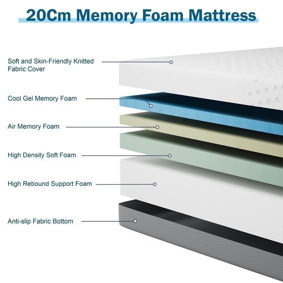 Matelas Confort Certifié OEKO-TEX – Image 2